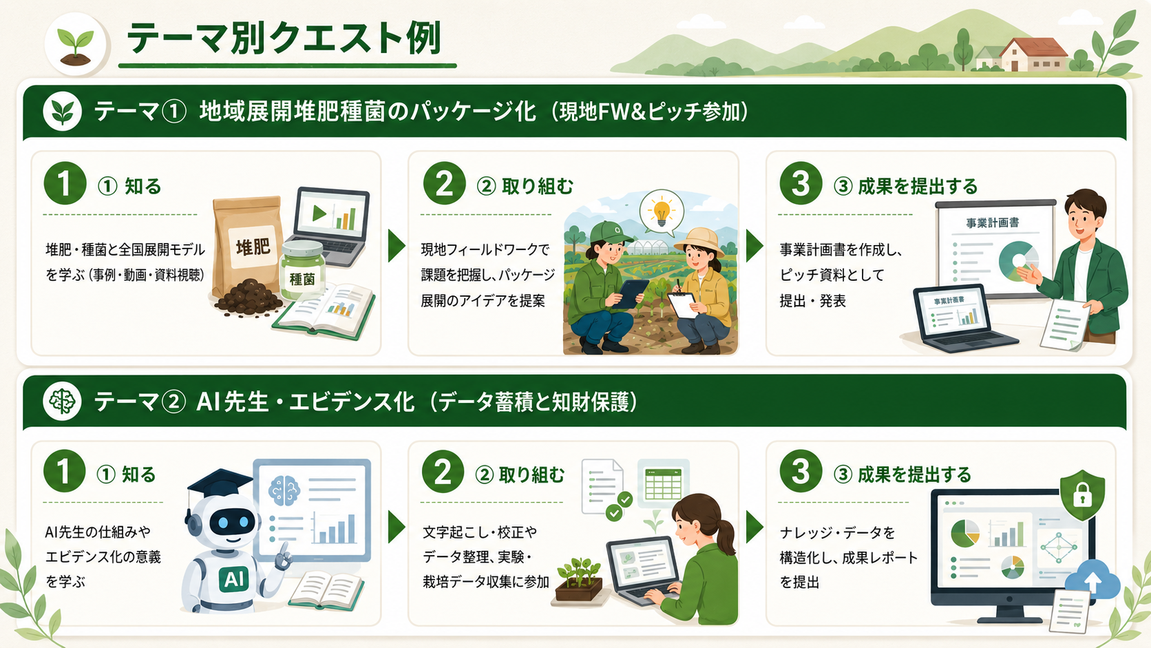 テーマ別クエスト例