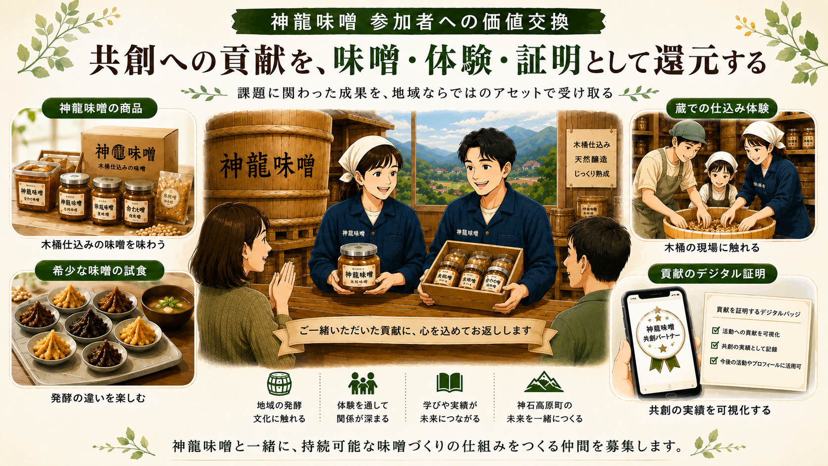 神龍味噌 参加者への価値交換